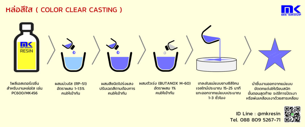 Mk Color Casting 1800x750