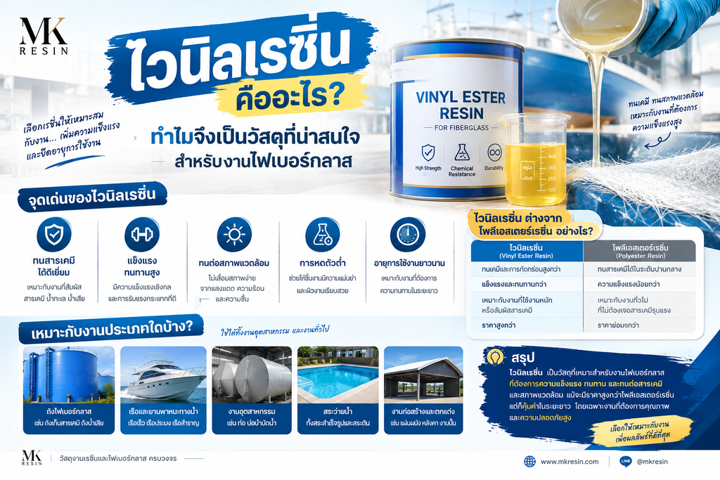 Vinyl Ester Resin Infographic Guide