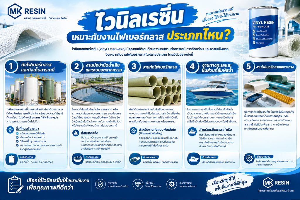 อินโฟกราฟิกไวนิลเรซิ่นสำหรับงานไฟเบอร์กลาส